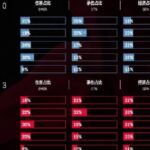 2026年威廉希尔赔率变化升降：这些数字揭示了什么？