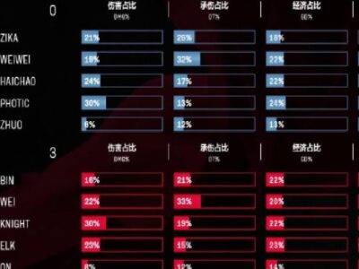 2026年威廉希尔赔率变化升降：这些数字揭示了什么？