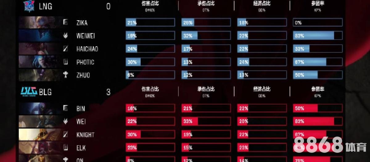 好体育直播 - 威廉希尔赔率变化升降
